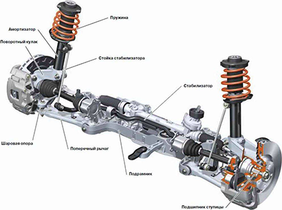 ремонт ходовой части авто