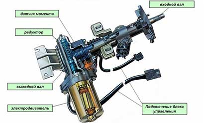 диагностика электроусилителя руля