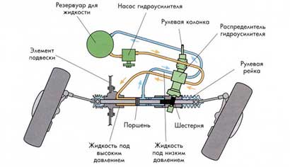 ремонт электроусилителя руля