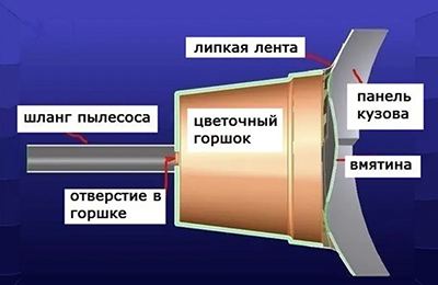 ремонт вмятин без покраски в сао