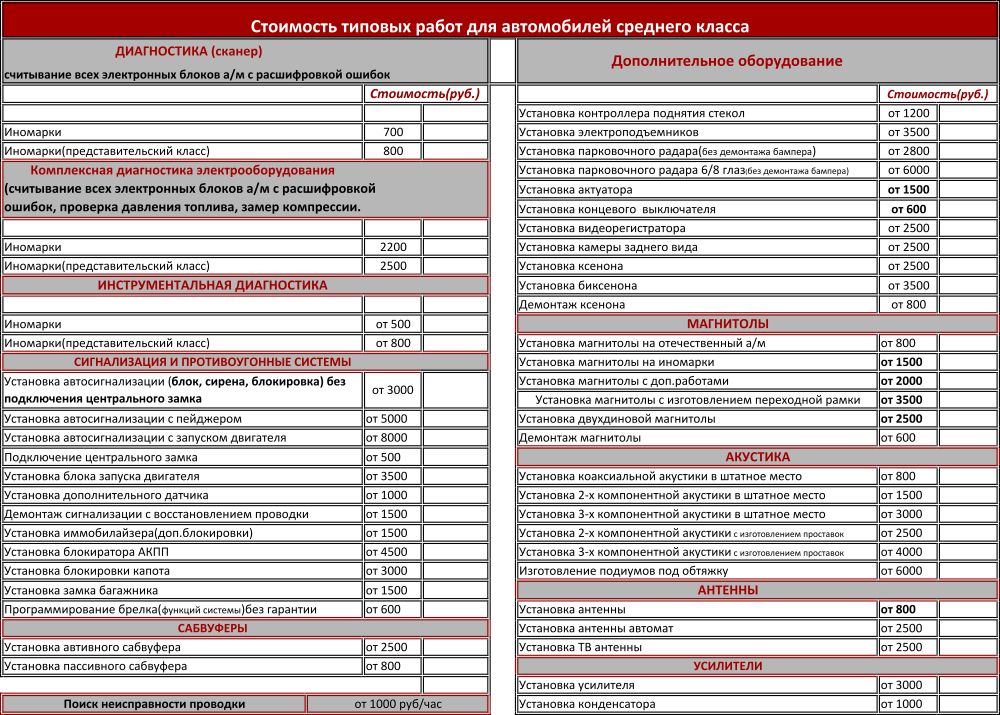 Сколько стоит диагноз. Расценки на услуги автоэлектрика. Расценки на ремонт автомобилей. Расценки на ремонт машины. Расценки автодиагностики.